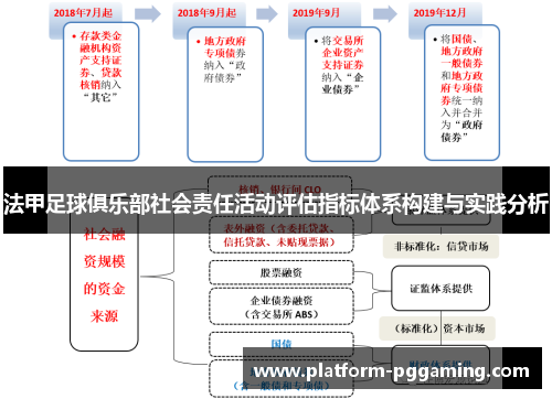 法甲足球俱乐部社会责任活动评估指标体系构建与实践分析