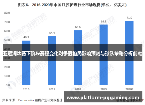 亚冠淘汰赛下阶段赛程变化对争冠格局影响预测与球队策略分析前瞻